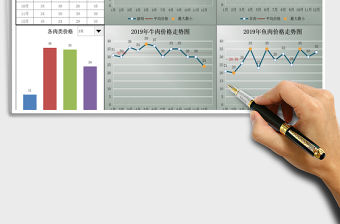 2022年財務表-肉類價格分析