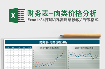 2022年財務表-肉類價格分析