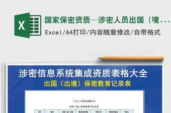2021年國家保密資質(zhì)—涉密人員出國（境）前保密教育記錄表免費(fèi)下載