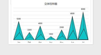 2022年可視化圖表—精美多種色彩直方圖免費下載