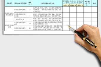 2022年渠道开发人员绩效考核表免费下载