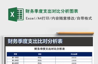 2022年度支出汇总-分析图表