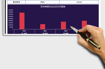 2021年財(cái)務(wù)季度支出對比分析圖表