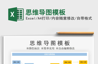 2021年思維導(dǎo)圖模板