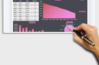 2021年社區團購地區業績表