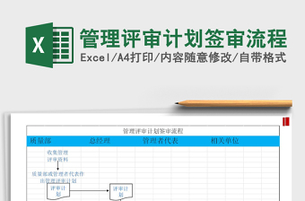 2021年管理評審計劃簽審流程