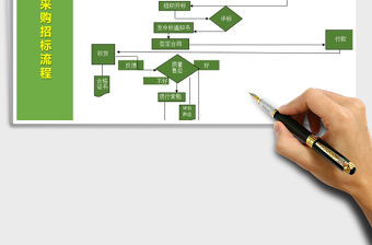 2021年公司采購招標流程