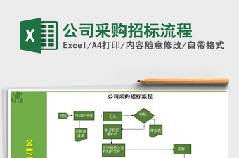 2021年公司采購招標流程