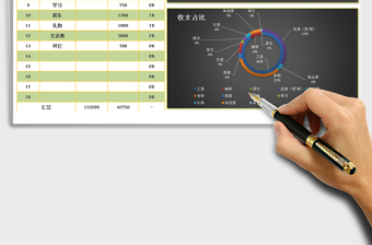 2022年报表系列-个人类目收支免费下载