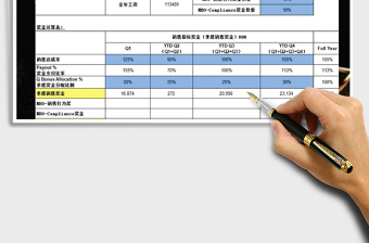 2022年销售业绩奖金提成发放明细表免费下载