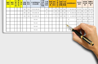 2022年采购计划及完成情况统计分析表免费下载