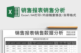 2022销售分析市场占有率数据图表