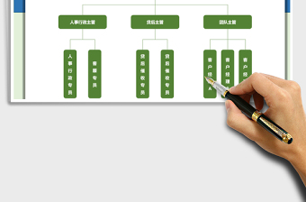 2021年门店组织架构图（车辆回租业务）