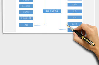 2021年思維導圖=電商運營數據分析