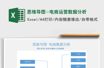 2021年思維導(dǎo)圖=電商運(yùn)營(yíng)數(shù)據(jù)分析