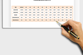 2021年利润总额及其构成分析