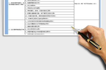 2022年物業(yè)管理項目考評標(biāo)準(zhǔn)及評分細則免費下載