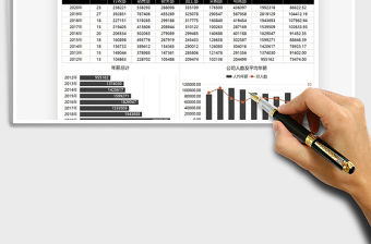 2021年財務(wù)匯報部門歷年薪酬統(tǒng)計圖表
