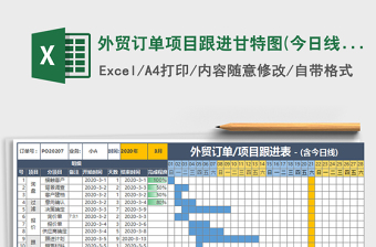 2021年外貿(mào)訂單項(xiàng)目跟進(jìn)甘特圖(今日線)