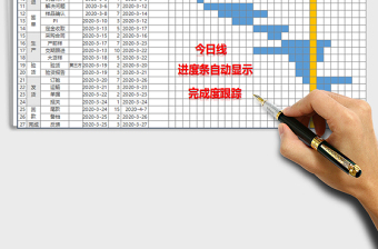 2021年外贸订单项目跟进甘特图(今日线)