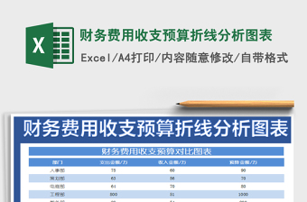 2022财务费用分析表