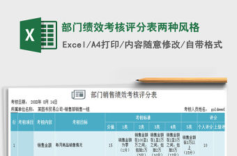 2022年部門績效考核評分表兩種風格