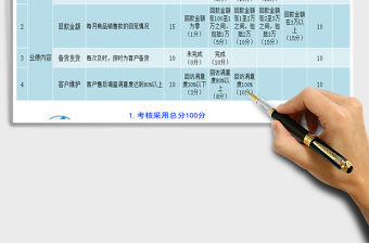 2022年部門績效考核評分表兩種風格