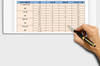 2021年員工年度入離職數(shù)據(jù)分析