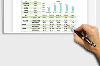 2021年固定资产折旧表