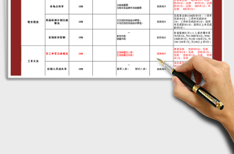 2021年营销经理考核表免费下载