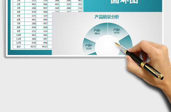2022年產品銷量分析—圓環圖免費下載