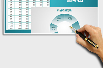 2022年產(chǎn)品銷量分析—圓環(huán)圖免費下載