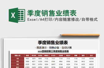 2021年季度銷售業(yè)績(jī)表