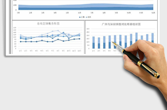 2021年各地區(qū)銷售業(yè)績(jī)圖表