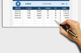 2021年销售额业绩统计表