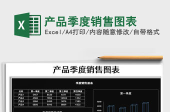 2021年產品季度銷售圖表