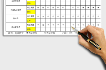 2021年技术中心员工岗位技能矩阵图