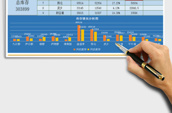 2022年商品庫(kù)存情況分析表帶分析圖表