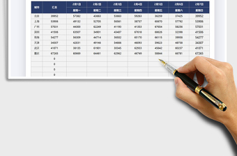 2021年公司全国城市收入一周统计表