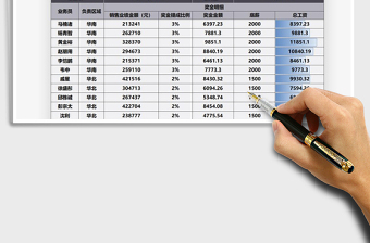 2021年销售奖金统计表