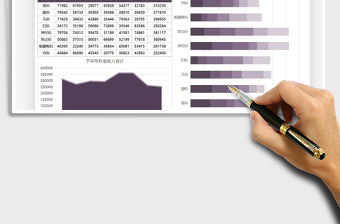 2021年醫(yī)院科室收入圖表數(shù)據(jù)匯報(bào)