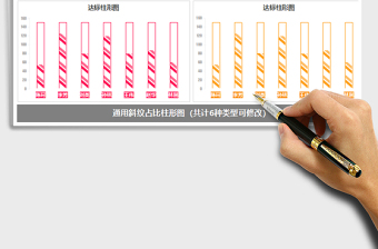 2022年斜紋占比柱形圖 通用圖表