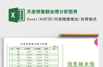 2022年月度銷售額業績分析圖表