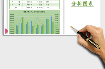 2022年月度销售额业绩分析图表