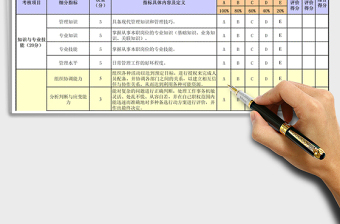2022年部門經理及主管績效考核表（通用）免費下載
