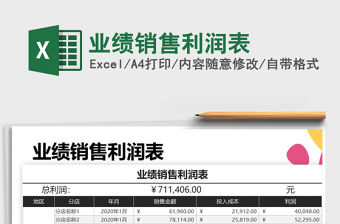 2021年業績銷售利潤表