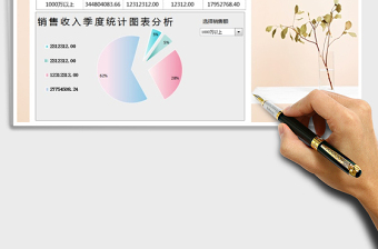 2021年銷售收入季度統(tǒng)計(jì)圖表分析