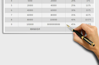 2022年个人收入所得税率计算器免费下载