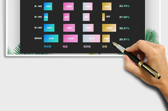 2021年條形圖與餅圖可視化圖表