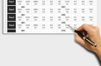 2021年銷售成交額一周統計